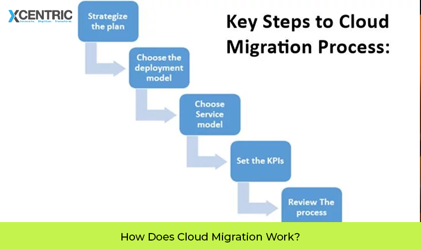 how does cloud migration work