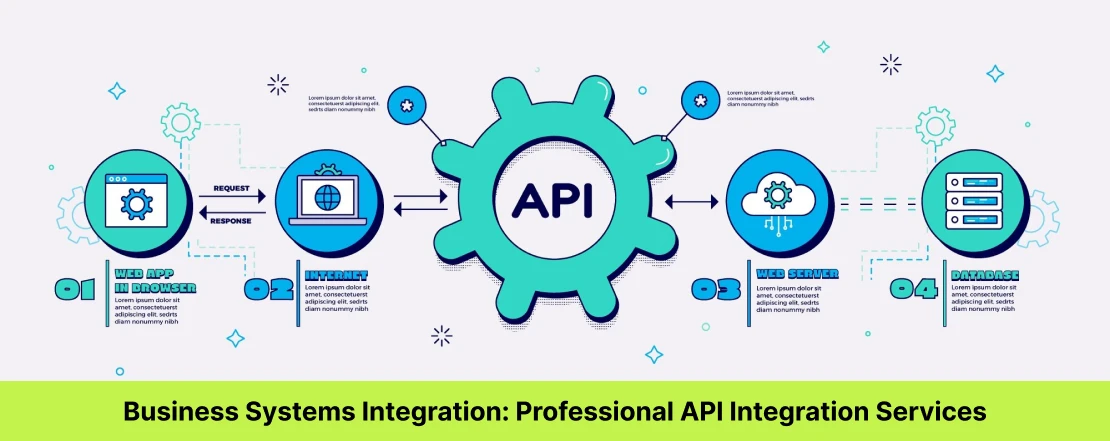 business systems integration: professional api integration services