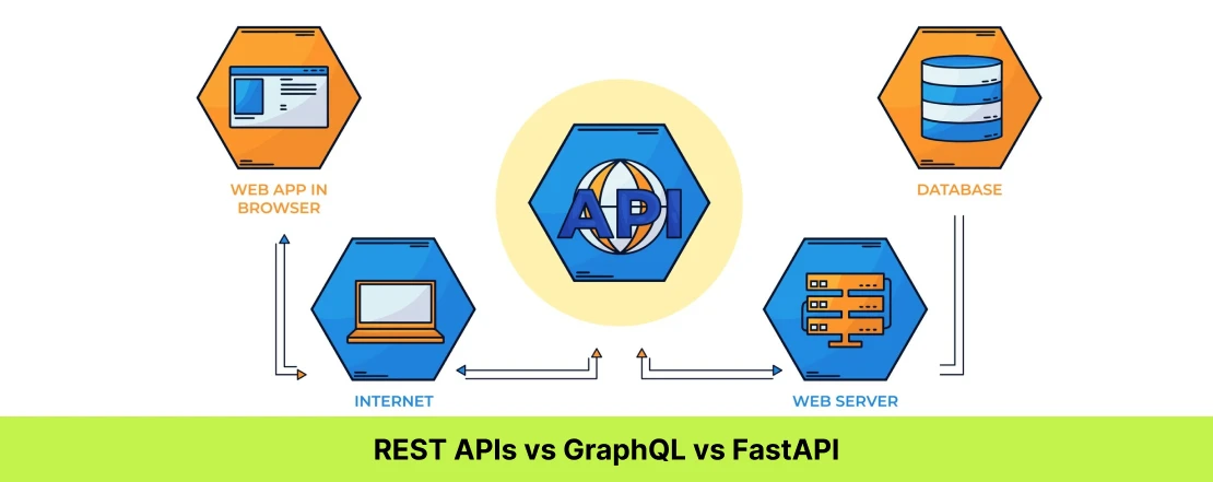 rest apis vs graphql vs fastapi