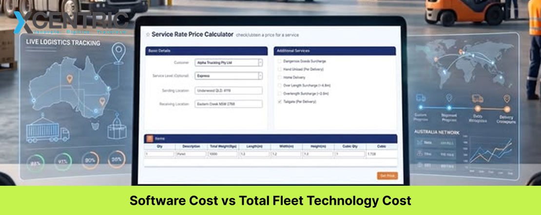 Software Cost vs Total Fleet Technology Cost
